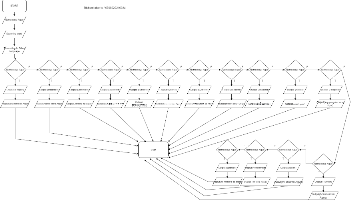 Sound Effect Indonesia EH KOK GAK ADA ANJING ILANG GOBLOK